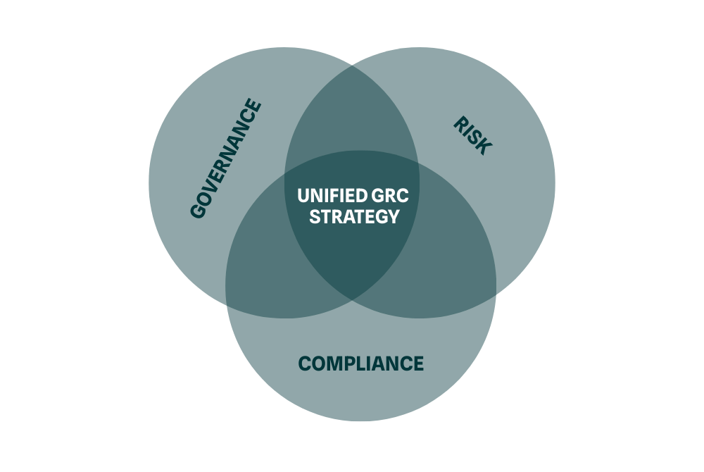 Navigating SAP Compliance: Strategies for Effective Management