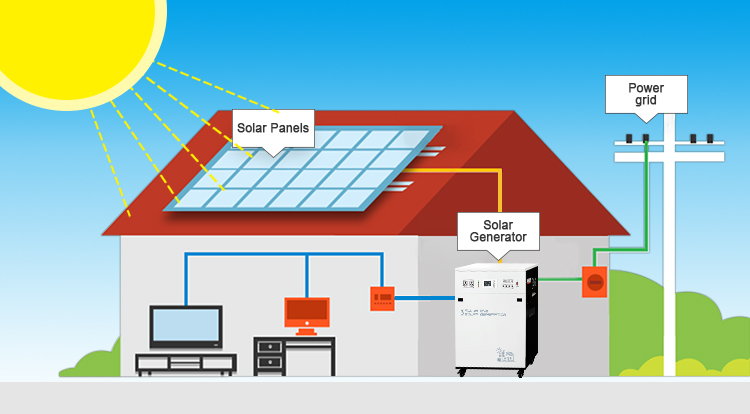 How Do Solar Generators Work Step by Step?